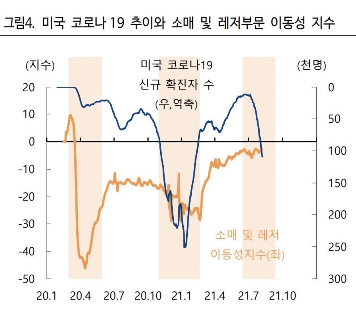 (제공=하이투자증권)
