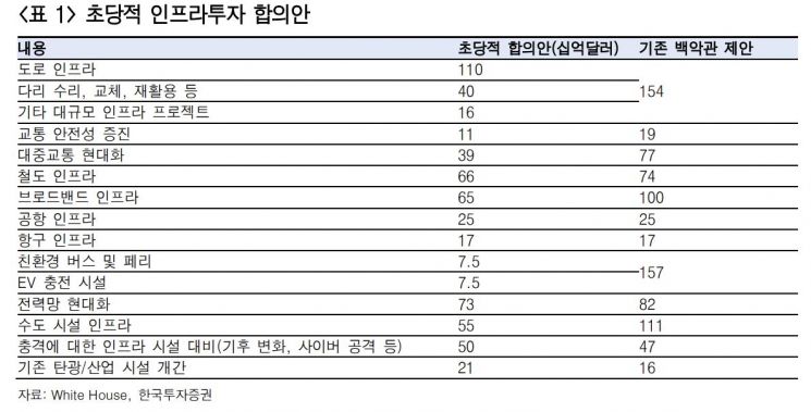 (제공=한국투자증권)