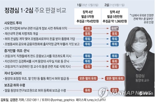 김민웅 "하나님, 조국의 눈물 살펴주소서" 글에… 진중권 "응답하셨네"