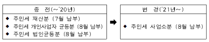 “이름이 헷갈렸어” 단순해진 ‘8월의 편지’ … 울산시, ‘8월은 주민세 납부 달’ 홍보전