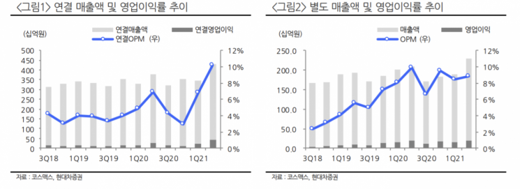 [클릭 e종목] "코스맥스, 중국 법인 실적 기여도 확대…목표가 3%↑"