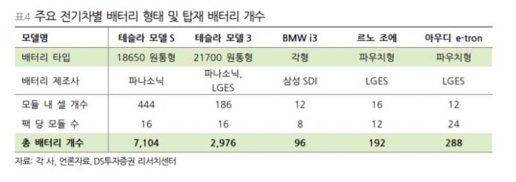 [클릭 e종목]"삼성SDI, EV배터리 수익성 개선…110만원까지 간다"