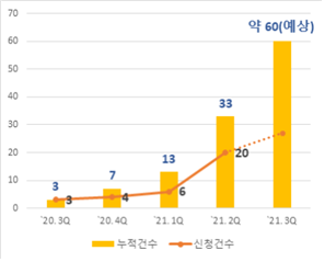 결합 수요 추이. 사진=금융보안원