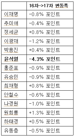 이낙연은 이재명과 싸워 무엇을 얻었나