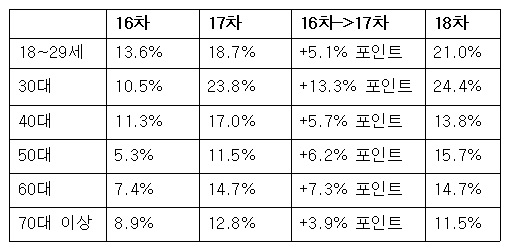 이낙연은 이재명과 싸워 무엇을 얻었나