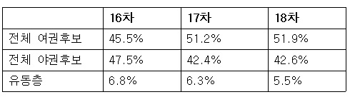 이낙연은 이재명과 싸워 무엇을 얻었나