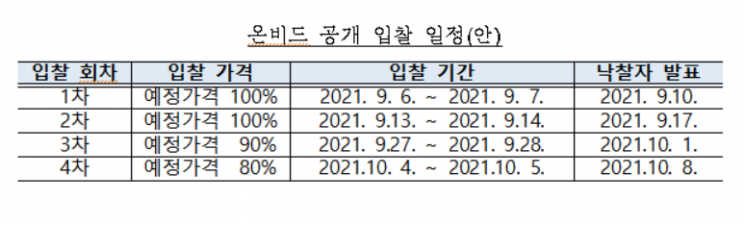 정부, 2751억원 규모 국세물납비상장증권 매각
