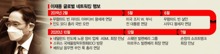 '가석방 이재용' 코로나 백신 민간 특사 역할론 커진다