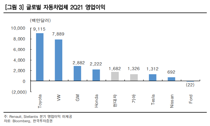 글로벌 車업계...전기차 경쟁력에 미래 달렸다