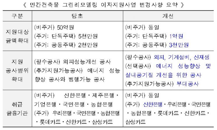 (자료제공=국토교통부)