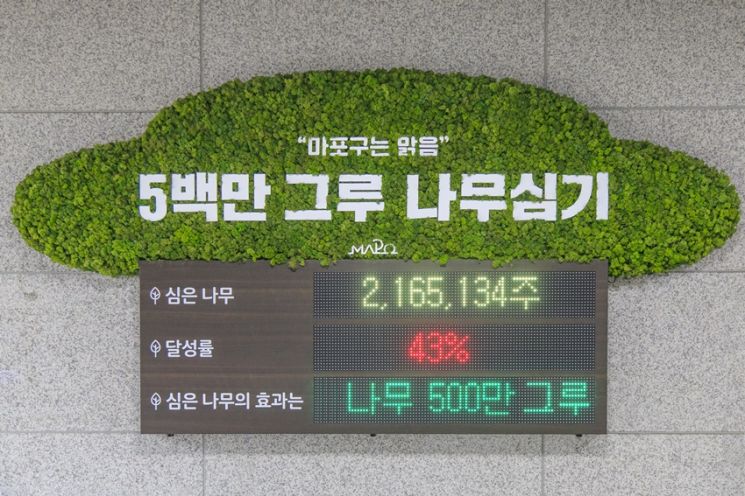마포구청 로비에 설치된 '나무 500만 그로 심기' 현황판