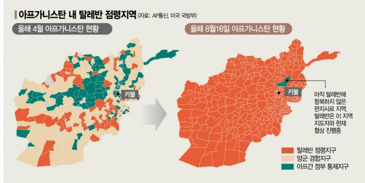 [글로벌포커스] 탈레반 재집권에 요동치는 중동…美·中·러 모두 긴장 