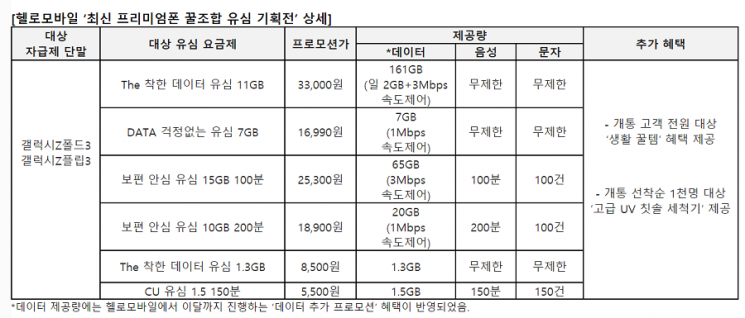 헬로모바일, 갤럭시 Z폴드3·Z플립3 '자급제+유심' 기획전