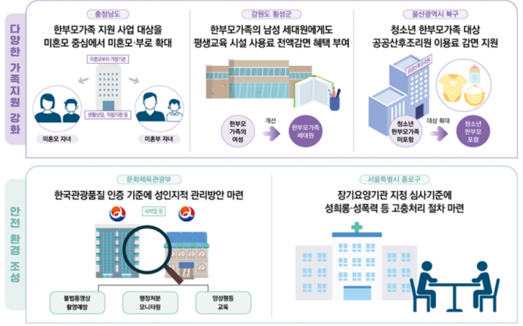 공무원 2일 자녀돌봄휴가→10일 가족돌봄휴가로…성별영향평가 3811건 개선