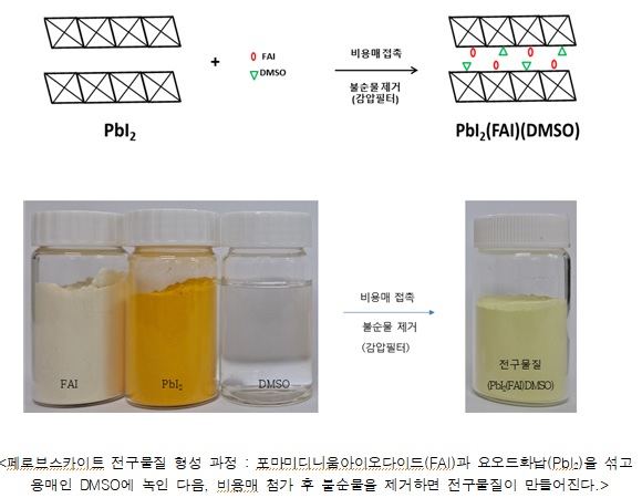 韓 '차세대 태양전지' 기술 상용화…3조대 시장 선점   