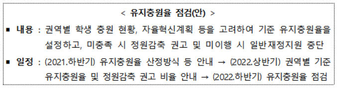 3주기 대학 진단평가 73% 통과…성공회대·성신여대 등 탈락