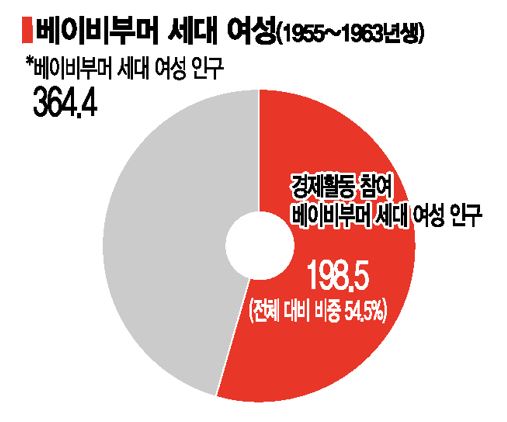[58년생 순자씨] 저학력·집안일에 포기했던 경제·정치활동…새 삶 '시동'