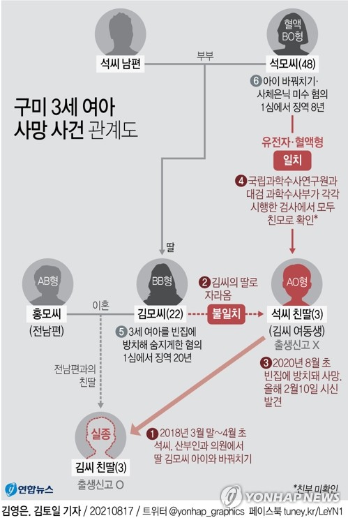 구미 3세 여아 사망사건 관계도. /사진=연합뉴스