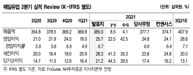 [클릭 e종목]"한양증권, 현저히 저평가된 주가...목표가 15% ↑"