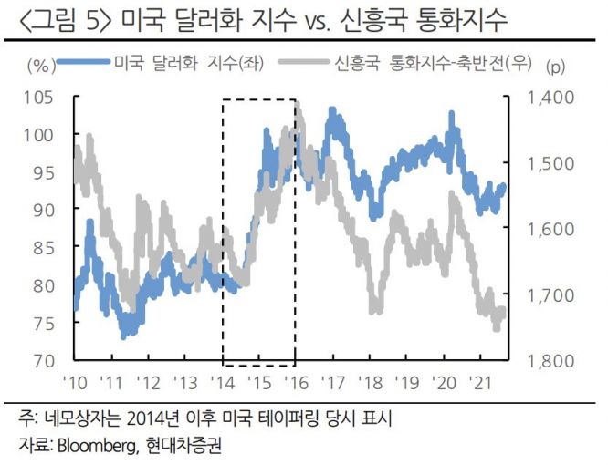 (제공=현대차증권)