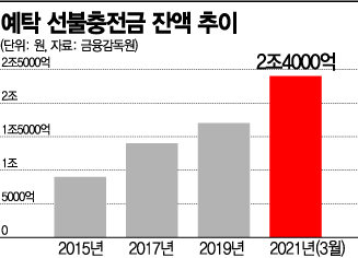 '제2의 머지포인트 사태' 전금법 개정해도 못 막는다?