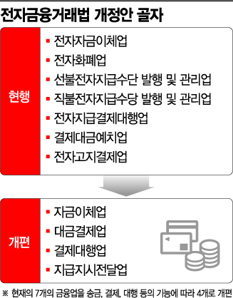 전금법 개정만으론 '제2 머지사태' 못 막아 (종합)