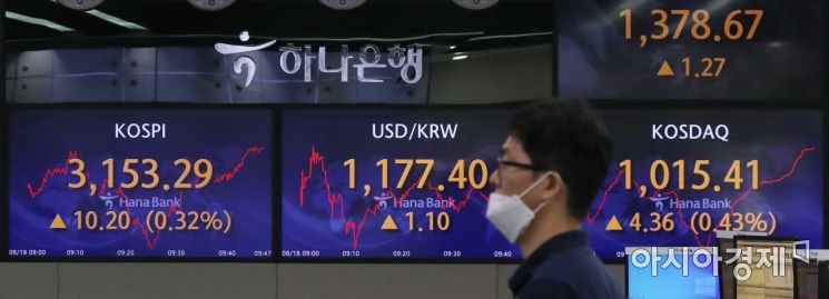 코스피, 기관 매수세 힘입어 상승…장중 1000선 하회한 코스닥