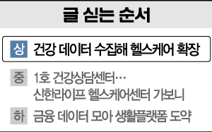 [데이터 시대 보험의 미래]내 걸음 추적하는 보험사…'데이터' 경쟁 뜨겁다