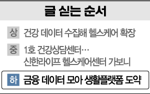 [데이터 시대 보험의 미래]맞춤 금융교육, 헬스케어…보험, 생활 속 파고든다