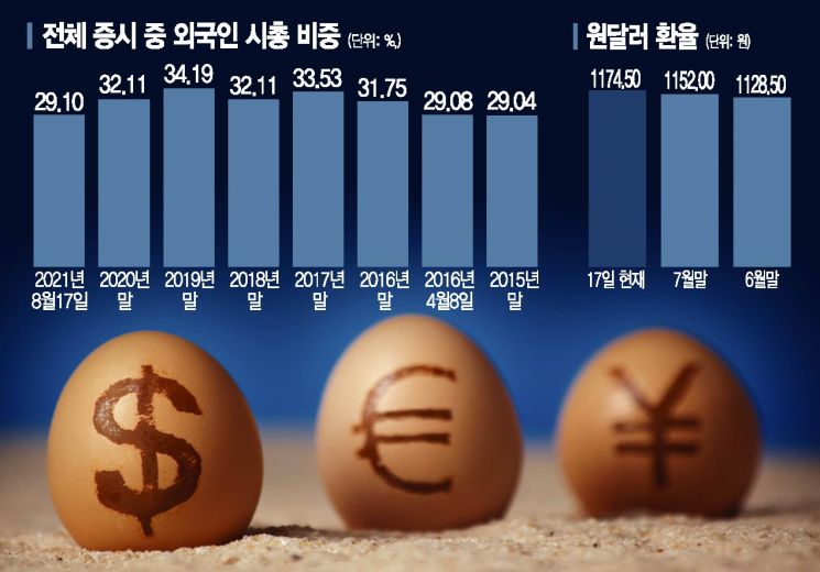멈추지 않는 셀코리아.. "언제 바닥?"