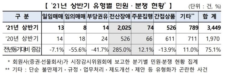 (제공=한국거래소)
