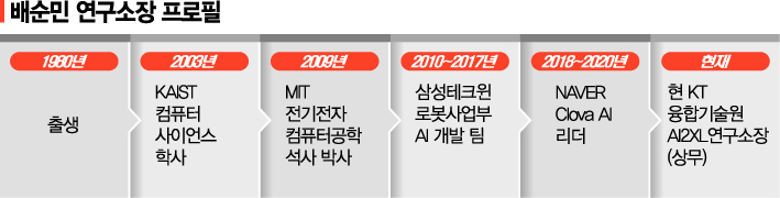 [W프런티어] 배순민 "모두 잘할순 없다…약점 보완보다 먼저 강점 살려라" 