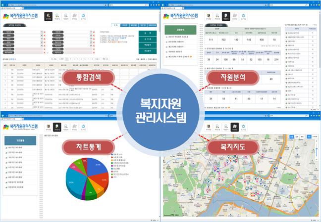 성동구, 전국 최초 민·관 복지자원 정보공유시스템 구축