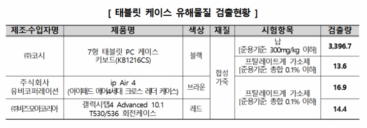 태블릿 케이스 유해물질 검출현황.