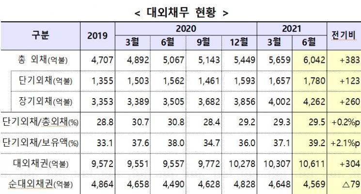 자료=기재부