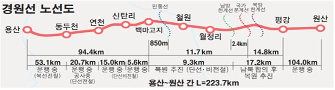 경원선 전철, 동두천~연천 구간 77% 공정률‥내년 말 개통