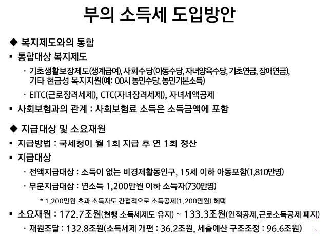 '부의 소득세vs최저소득보장제vs기본소득' 논쟁 가열…"증세 불가피"