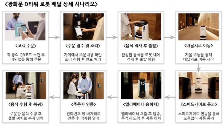 "엘베 타고 커피 배달"…광화문 빌딩 속 배민 로봇 누빈다