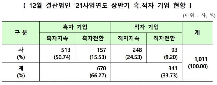 (제공=한국거래소)