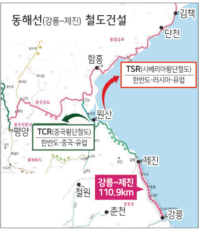 강릉~제진 철도 건설 사업 '강릉 1·2공구' 시행사 선정