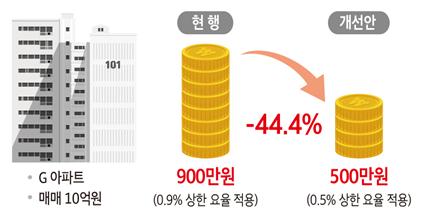 (자료제공=국토교통부)