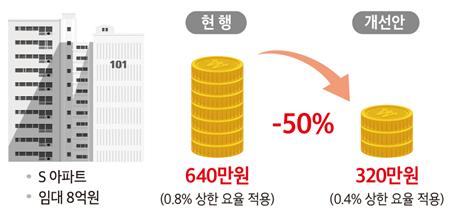 (자료제공=국토교통부)