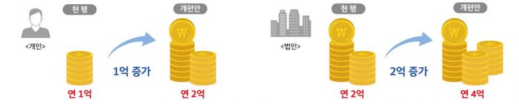 공인중개사 책임보장한도 상향 (자료제공=국토교통부)