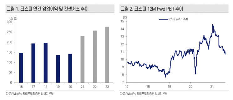 [굿모닝 증시] 테이퍼링이 끌어내린 증시…"당분간 비우호적 환경 지속"
