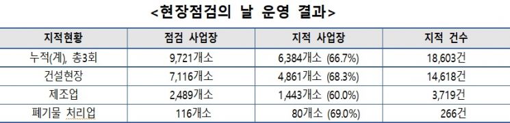 자료=고용부