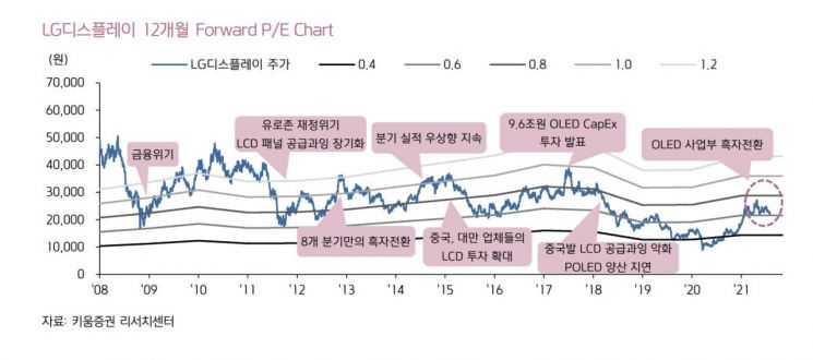 [종목속으로]LG디스플레이의 투자는 자신감…열정(OLED)과 냉정(LCD) 사이