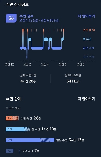 [갤럭시워치4 써보니]겉도 속도 산뜻해져 돌아온 '갤럭시워치4'