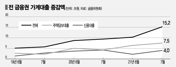 대출 문 걸어잠그는 은행…돈줄 막힌 실수요자 패닉(종합)