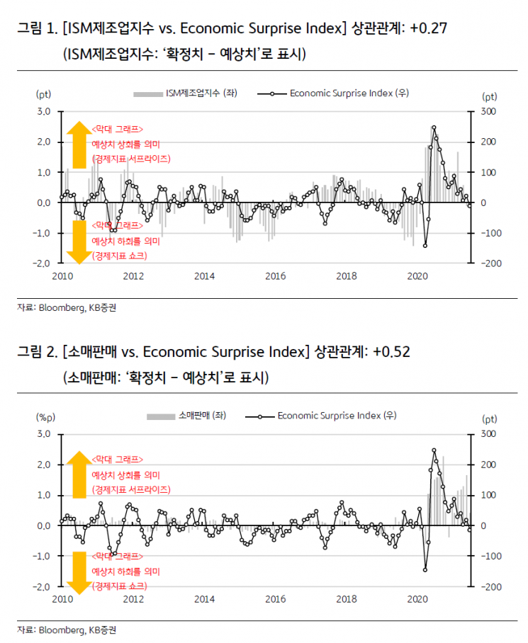 "'잭슨홀 미팅' 전부 아냐…美 제조업PMI·개인소비지출 주목해야"