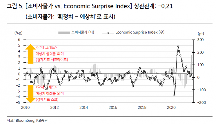 "'잭슨홀 미팅' 전부 아냐…美 제조업PMI·개인소비지출 주목해야 ...